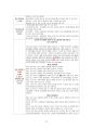 도덕윤리 중등임용고시 주제별 서브노트 - 통일교육론 21페이지
