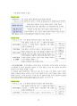 도덕윤리 중등임용고시 임용기출내용 완벽 분석 - 통일교육론 15페이지