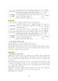 도덕윤리 중등임용고시 임용기출내용 완벽 분석 - 통일교육론 16페이지
