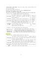 도덕윤리 중등임용고시 임용기출내용 완벽 분석 - 통일교육론 17페이지
