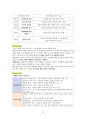도덕윤리 중등임용고시 임용기출내용 완벽 분석 - 통일교육론 31페이지