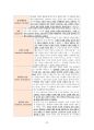 도덕윤리 중등임용고시 임용기출내용 완벽 분석 - 통일교육론 42페이지