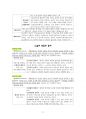 도덕윤리 중등임용고시 임용기출내용 완벽 분석 - 응용윤리 2페이지