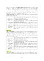 도덕윤리 중등임용고시 임용기출내용 완벽 분석 - 정치철학 26페이지