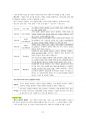 도덕윤리 중등임용고시 임용기출내용 완벽 분석 - 정치철학 27페이지