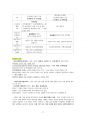 도덕윤리 중등임용고시 임용기출내용 완벽 분석 - 통일교육론 9페이지