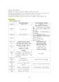 도덕윤리 중등임용고시 임용기출내용 완벽 분석 - 통일교육론 12페이지