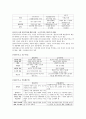 도덕윤리 중등임용고시 학자 간 비교(비판점) 완벽 분석 - 정치철학 7페이지