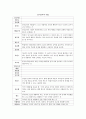 도덕윤리 중등임용고시 주제별 핵심키워드 정리 - 교과교육론 3페이지