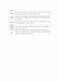 도덕윤리 중등임용고시 주제별 핵심키워드 정리 - 교과교육론 4페이지
