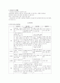 중등임용고시 주제별 핵심키워드 정리 - 교육학 (필수암기내용) 3페이지