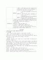중등임용고시 주제별 핵심키워드 정리 - 교육학 (필수암기내용) 7페이지