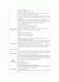 중등임용고시 주제별 핵심키워드 정리 - 교육학 (필수암기내용) 14페이지