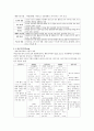 중등임용고시 주제별 핵심키워드 정리 - 교육학 (필수암기내용) 27페이지