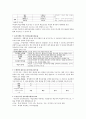 중등임용고시 주제별 핵심키워드 정리 - 교육학 (필수암기내용) 31페이지