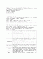 중등임용고시 주제별 핵심키워드 정리 - 교육학 (필수암기내용) 32페이지