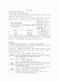 중등임용고시 주제별 핵심키워드 정리 - 교육학 (필수암기내용) 35페이지