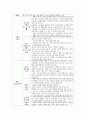 중등임용고시 주제별 핵심키워드 정리 - 교육학 (필수암기내용) 40페이지