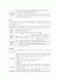 중등임용고시 주제별 핵심키워드 정리 - 교육학 (필수암기내용) 42페이지