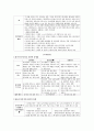 중등임용고시 주제별 핵심키워드 정리 - 교육학 (필수암기내용) 43페이지