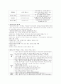 중등임용고시 주제별 핵심키워드 정리 - 교육학 (필수암기내용) 45페이지