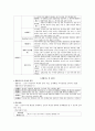 중등임용고시 주제별 핵심키워드 정리 - 교육학 (필수암기내용) 47페이지