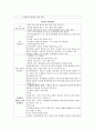 도덕윤리 중등임용고시 주제별 핵심키워드 정리 - 통일교육 및 응용윤리 5페이지