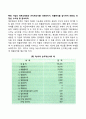 특정 기업의 재무상태표와 손익계산서를 다운받아서, 비율분석을 실시하여 유동성, 안정성, 수익성 등 분석하라 2페이지