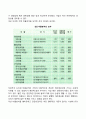 특정 기업의 재무상태표와 손익계산서를 다운받아서, 비율분석을 실시하여 유동성, 안정성, 수익성 등 분석하라 8페이지