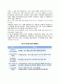 지식경영이란 무엇인지 학습내용을 바탕으로 논하시오 4페이지
