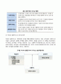 리더십의 발전과정인 특성이론 행동이론, 상황이론, 신조류 리더십 이론을 비교 토론해 보시오 10페이지