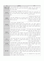 아동 관찰일지 1페이지