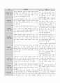 아동 관찰일지 2페이지