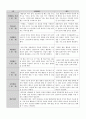 아동 관찰일지 5페이지