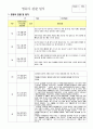 9월- 2월 영유아 관찰 일지 2페이지