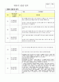 9월- 2월 영유아 관찰 일지 4페이지