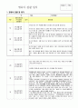 9월- 2월 영유아 관찰 일지 7페이지