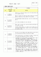9월- 2월 영유아 관찰 일지 9페이지