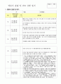 9월- 2월 영유아 관찰 일지 10페이지