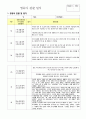 9월- 2월 영유아 관찰 일지 16페이지