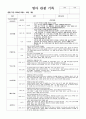 어린이집 관찰일지 12-2월 만1세  2페이지