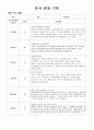 어린이집 유아 관찰일지  (만 5세) 4페이지
