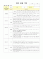 관찰일지와 발달평가 2학기 만0세 2페이지