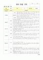 관찰일지와 발달평가 2학기 만0세 4페이지