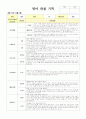 관찰일지와 발달평가 2학기 만0세 7페이지