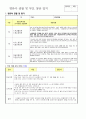 영유아 관찰 및 부모 상담 일지 3페이지
