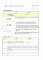 영유아 관찰 및 부모 상담 일지 8페이지