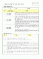 영유아 관찰 및 부모 상담 일지 9페이지