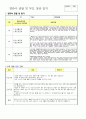 영유아 관찰 및 부모 상담 일지 10페이지