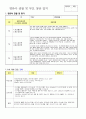 영유아 관찰 및 부모 상담 일지 13페이지